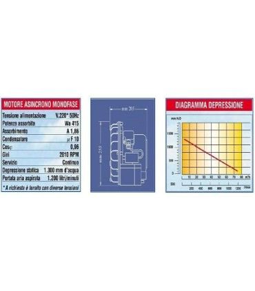Medidas aspiración 1 puesto Luzzani